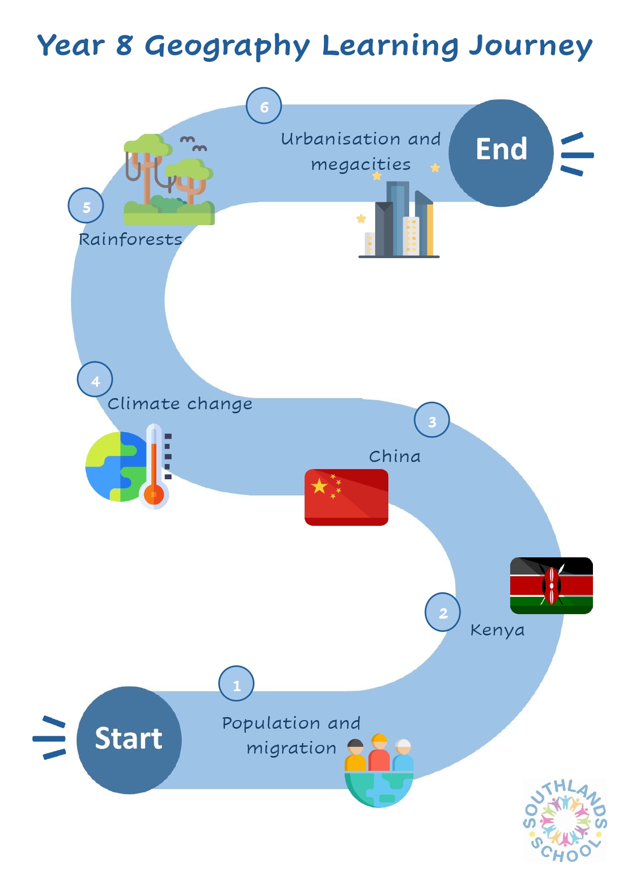 Geography Year 8 Learning Journey Geography year 8 learning journey