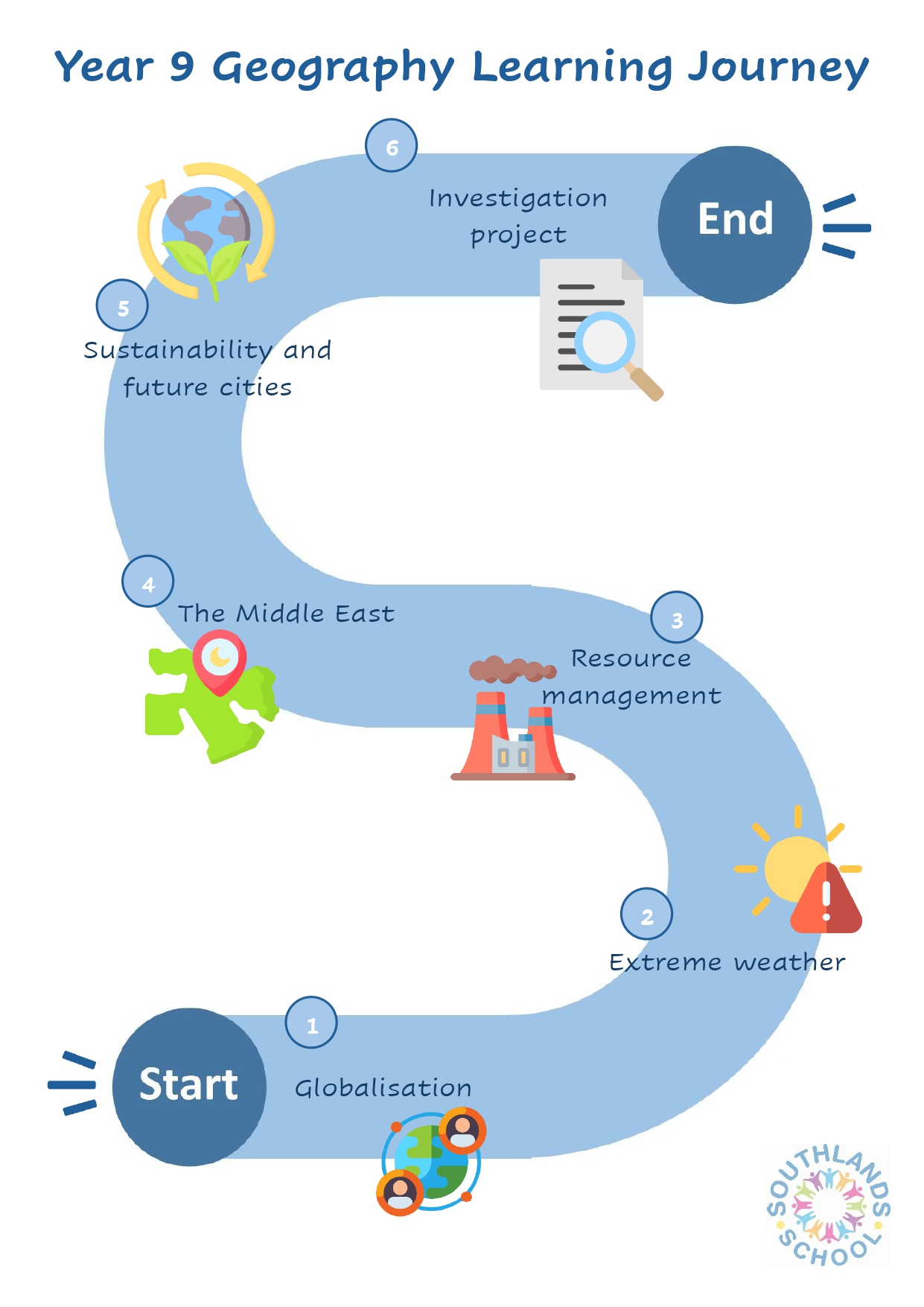 Geography Year 9 Learning Journey Geography year 9 learning journey