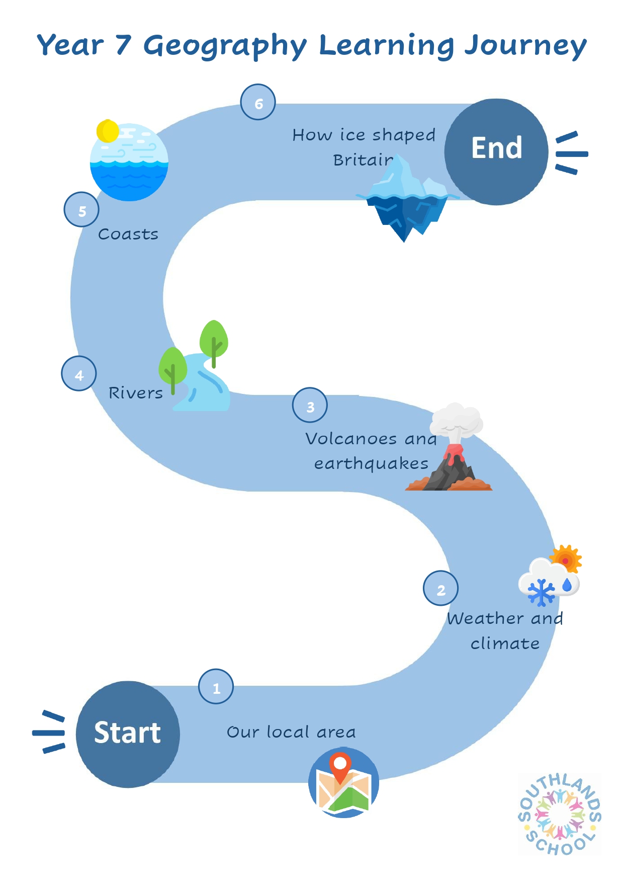 Geography Year 7 Learning Journey Geography year 7 learning journey
